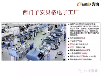 智能制造與智能物流 技術(shù)革新與發(fā)展趨勢深度解析
